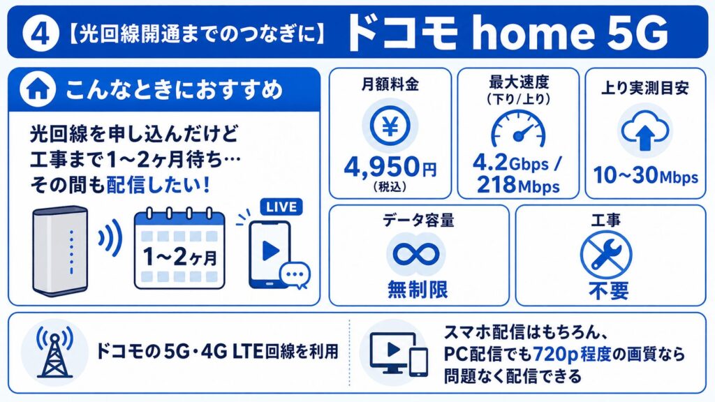 ドコモhome5G-光回線開通までのつなぎ