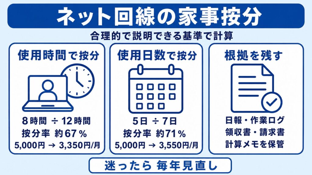 ネット回線の家事按分-使用時間・日数・根拠の残し方