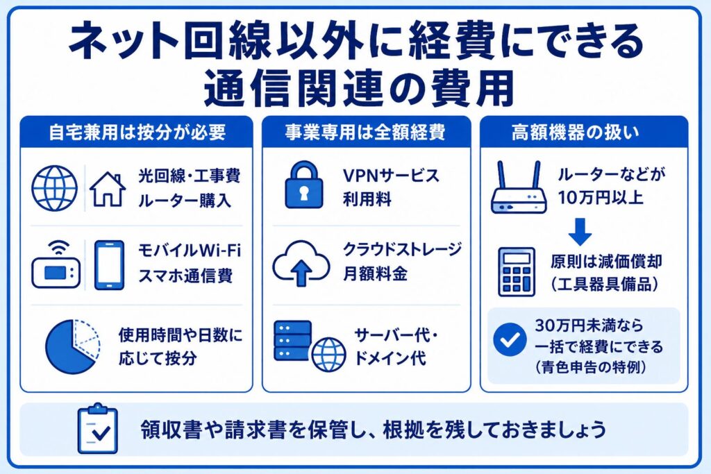 ネット回線以外に経費にできる通信関連の費用