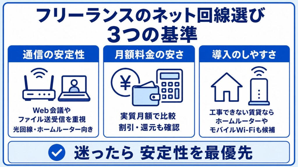 フリーランスのネット回線選び3つの基準