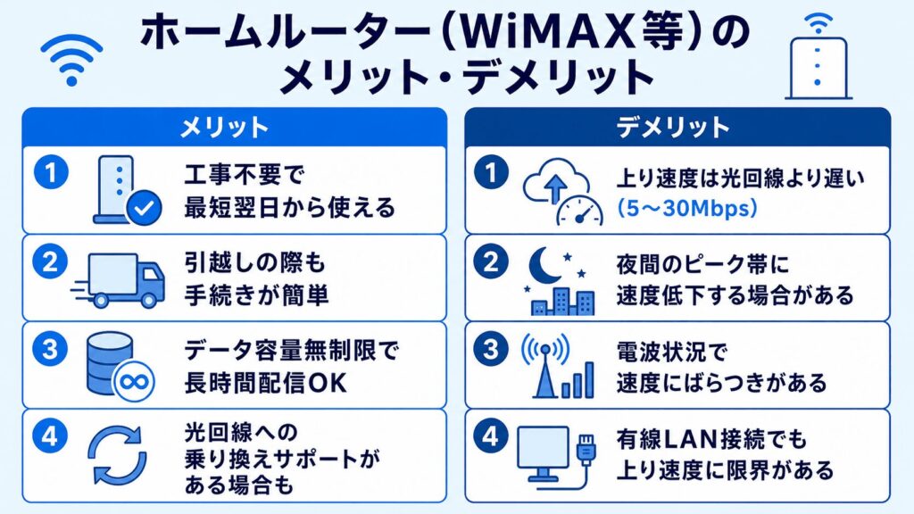 ホームルーター-WiMAX-メリット・デメリット