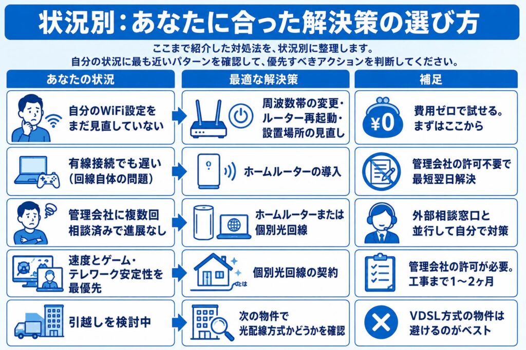 マンションWiFi_状況別_あなたに合った解決策の選び方