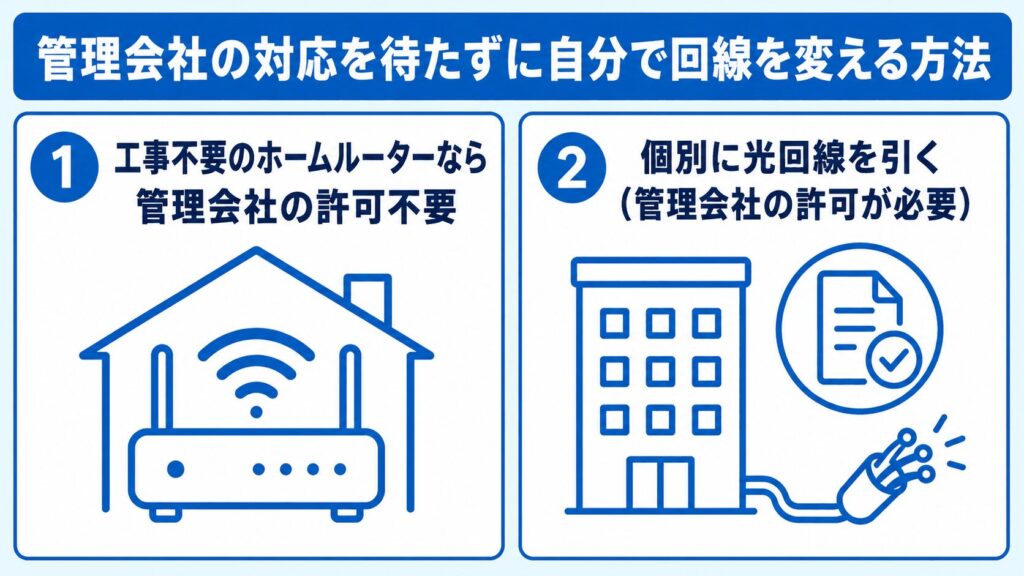 マンションWiFi_自分で契約できる回線の選択肢3つ