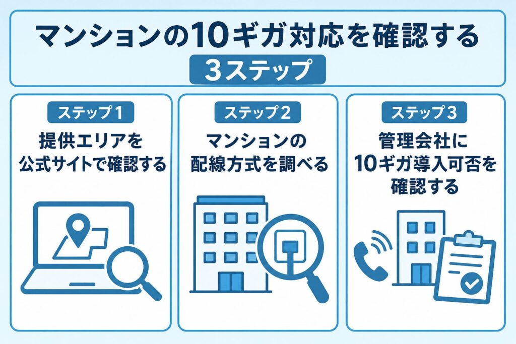 マンション_10ギガ対応を確認する3ステップ