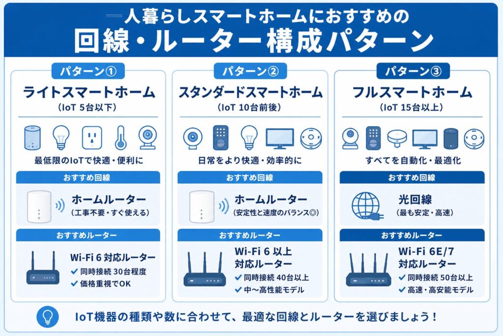 一人暮らしスマートホーム-回線・ルーター構成パターン3選