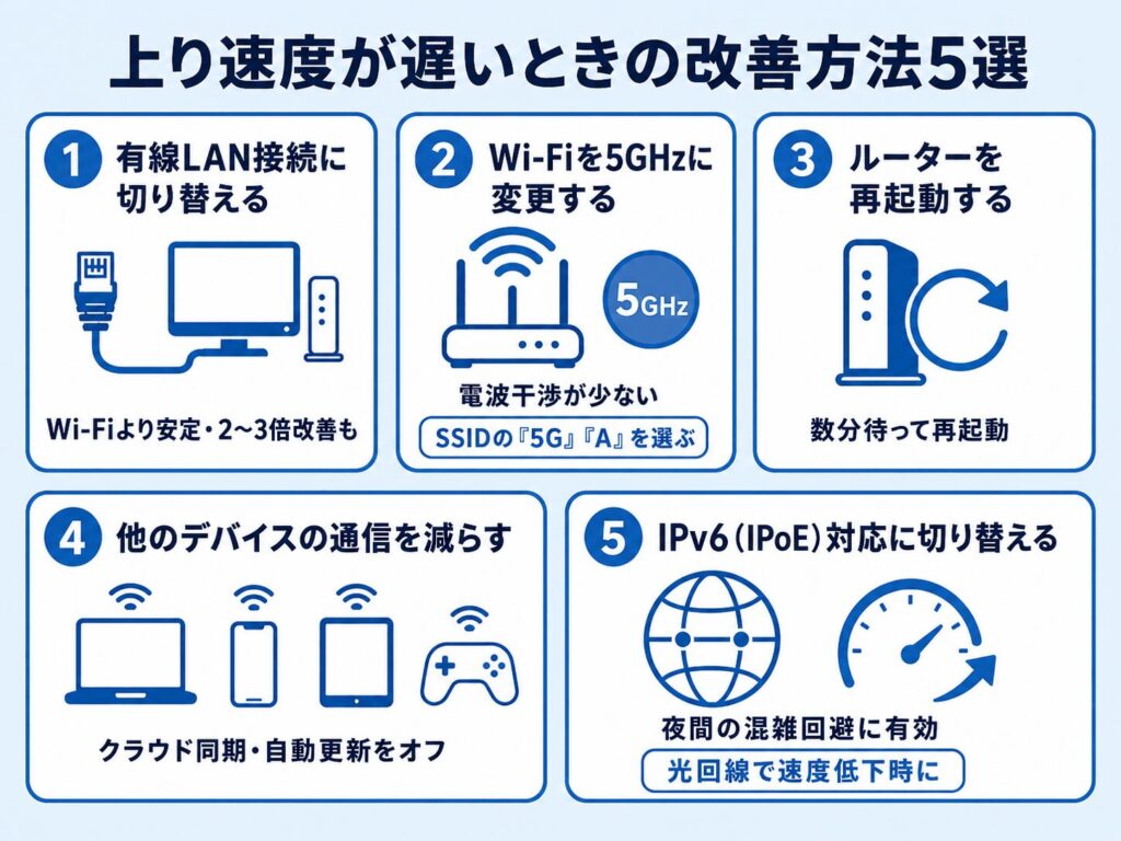 上り速度が遅いときの改善方法5選