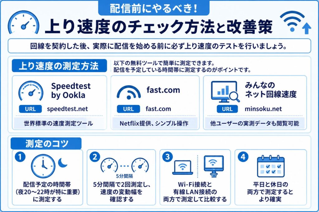 上り速度のチェック方法と改善策
