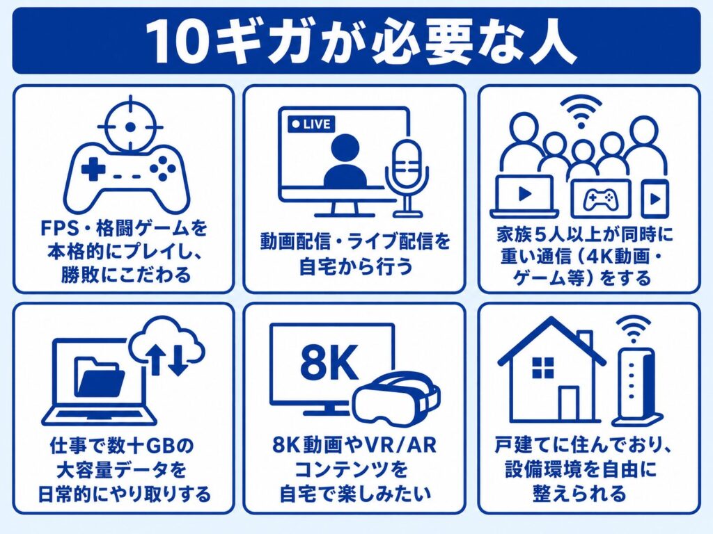 光回線_10ギガが必要な人の特徴6つ