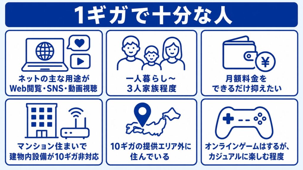 光回線_1ギガで十分な人の特徴6つ