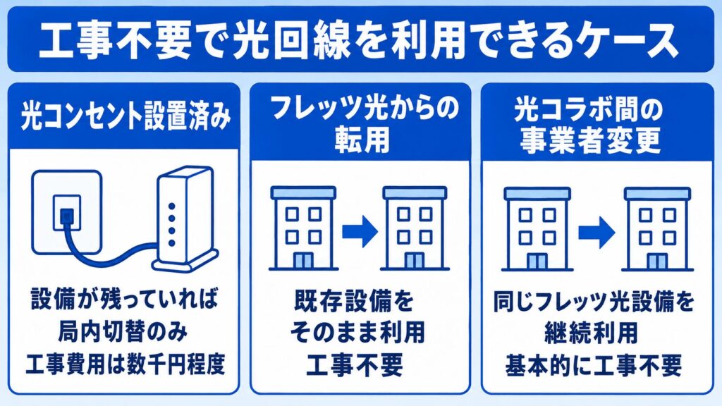 光回線_工事不要で利用できる3つのケース