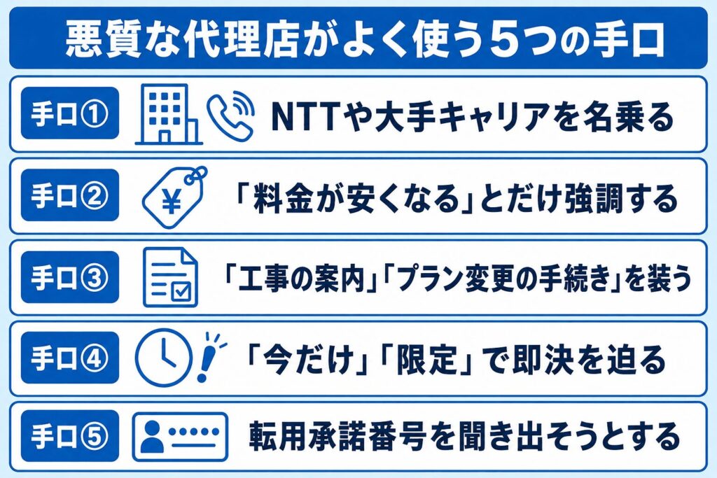 光回線_悪質な代理店がよく使う5つの手口