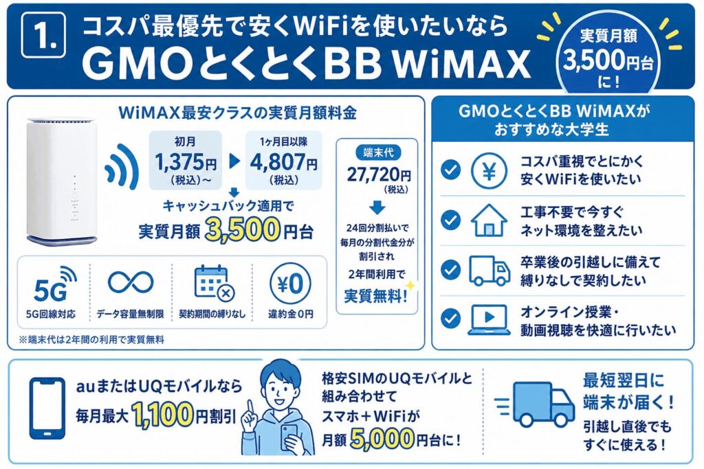 大学生_おすすめ①GMOとくとくBB_WiMAX_コスパ最優先