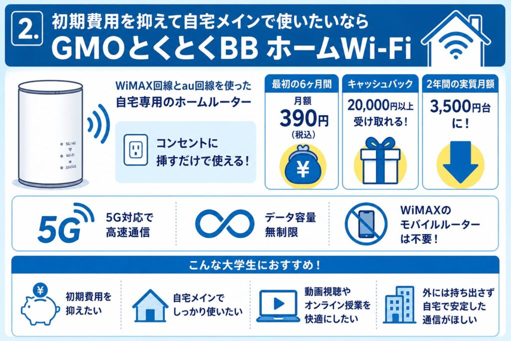 大学生_おすすめ②GMOとくとくBBホームWiFi_初期費用を抑えたい