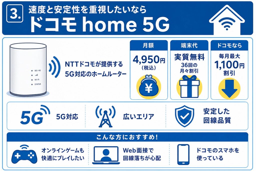 大学生_おすすめ③ドコモhome5G_速度と安定性重視