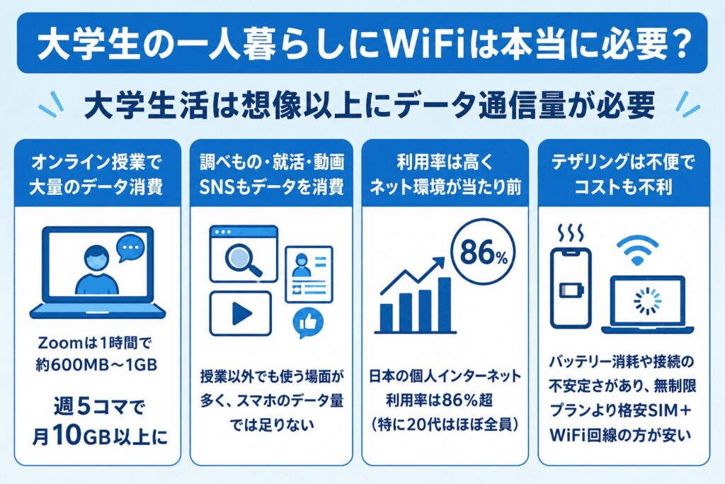 大学生_一人暮らしにWiFiは本当に必要か