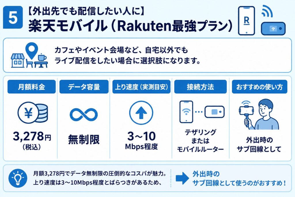 楽天モバイル-Rakuten最強プラン-外出先配信