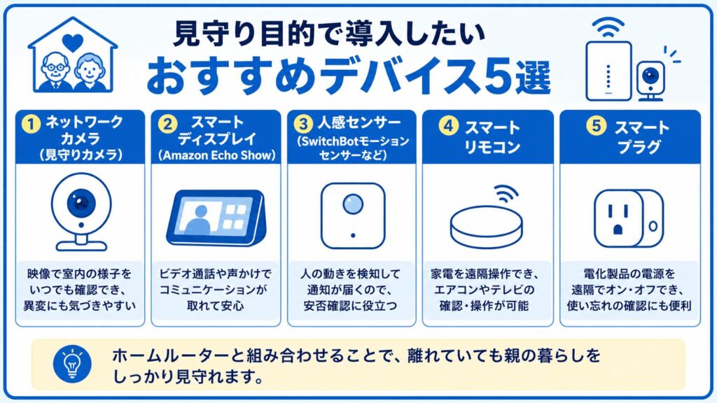 見守り目的で導入したいおすすめデバイス5選
