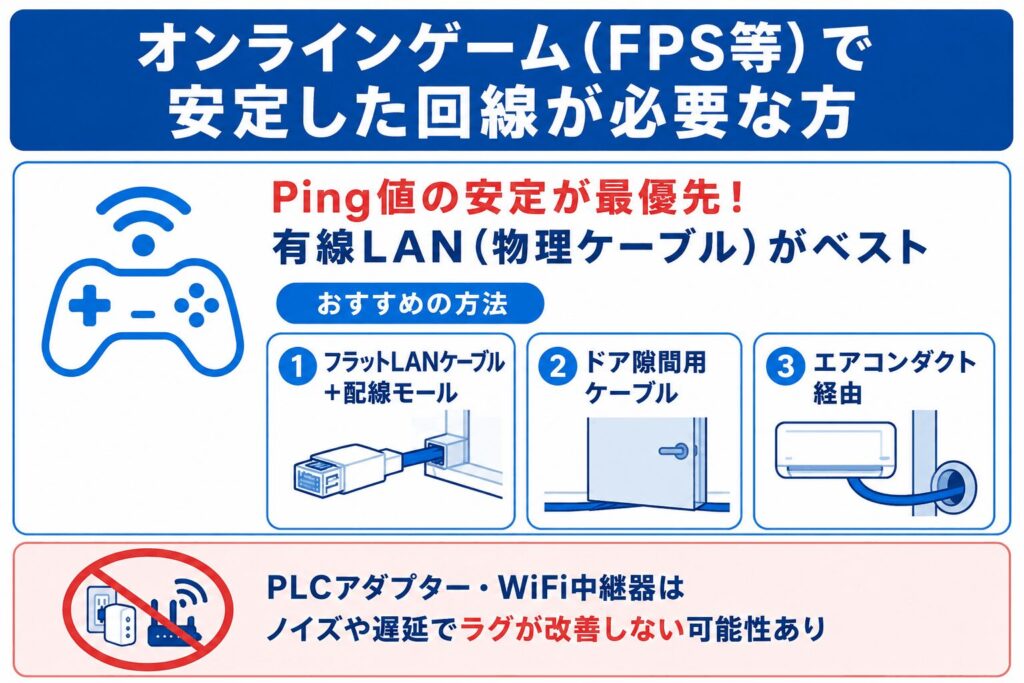 賃貸_有線LAN_オンラインゲームで安定した回線が必要な方向け