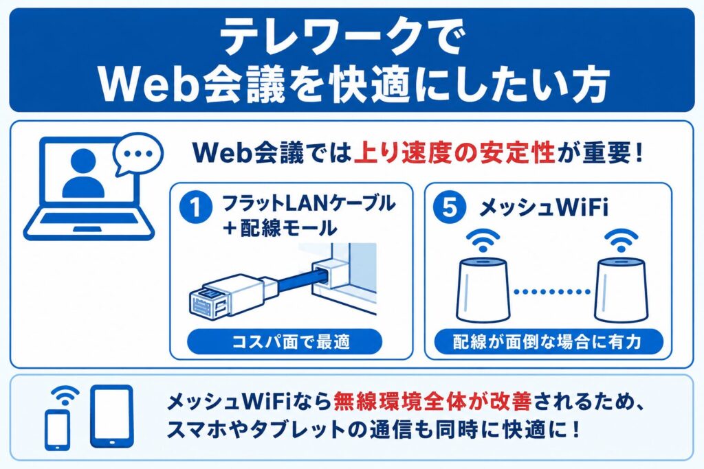 賃貸_有線LAN_テレワークでWeb会議の安定性を求める方向け