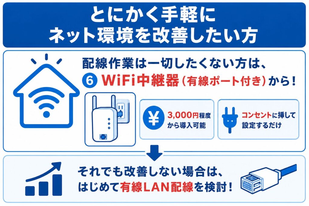 賃貸_有線LAN_手軽にネット環境を改善したい方向け