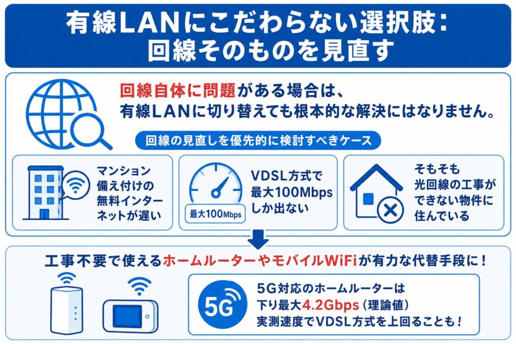 賃貸_有線LANにこだわらない選択肢_回線そのものを見直す