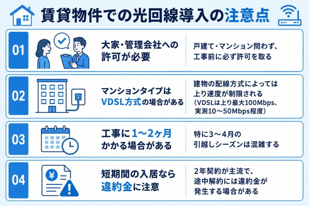 賃貸物件-光回線導入の注意点