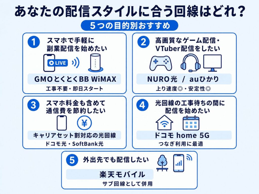 配信スタイル別-おすすめ回線まとめ5選