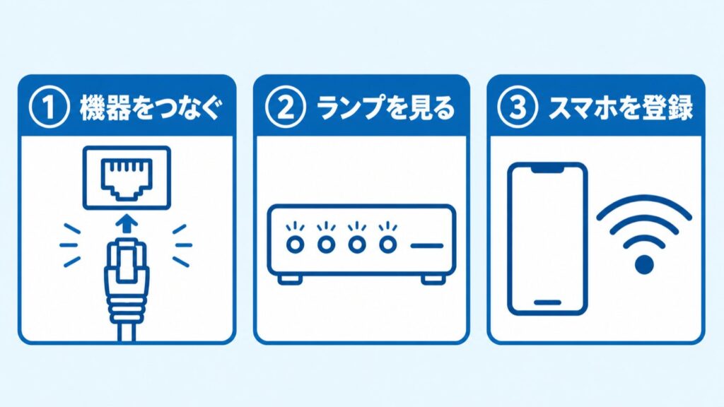 01_やることは3つ