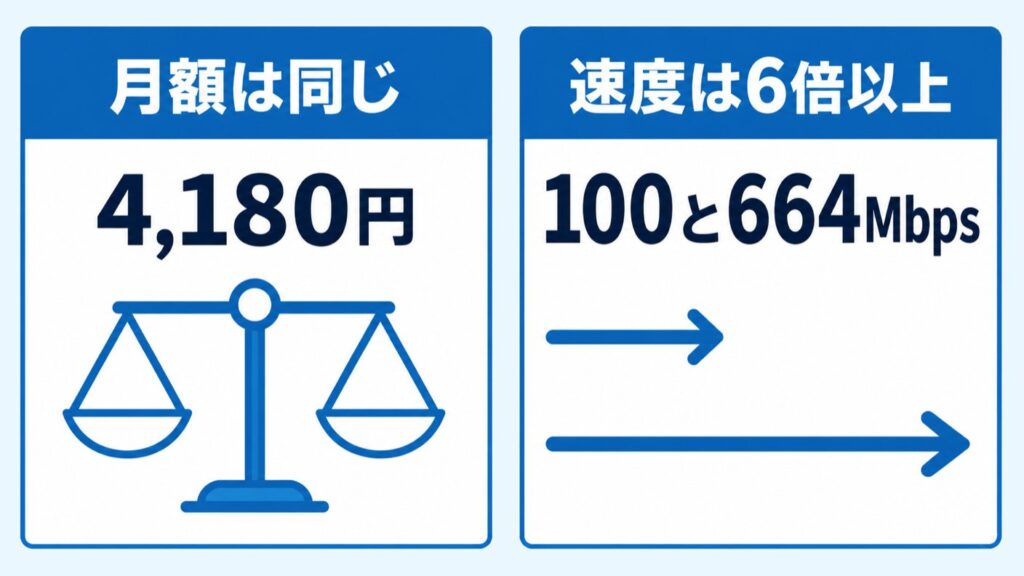 01_料金と速度の一覧