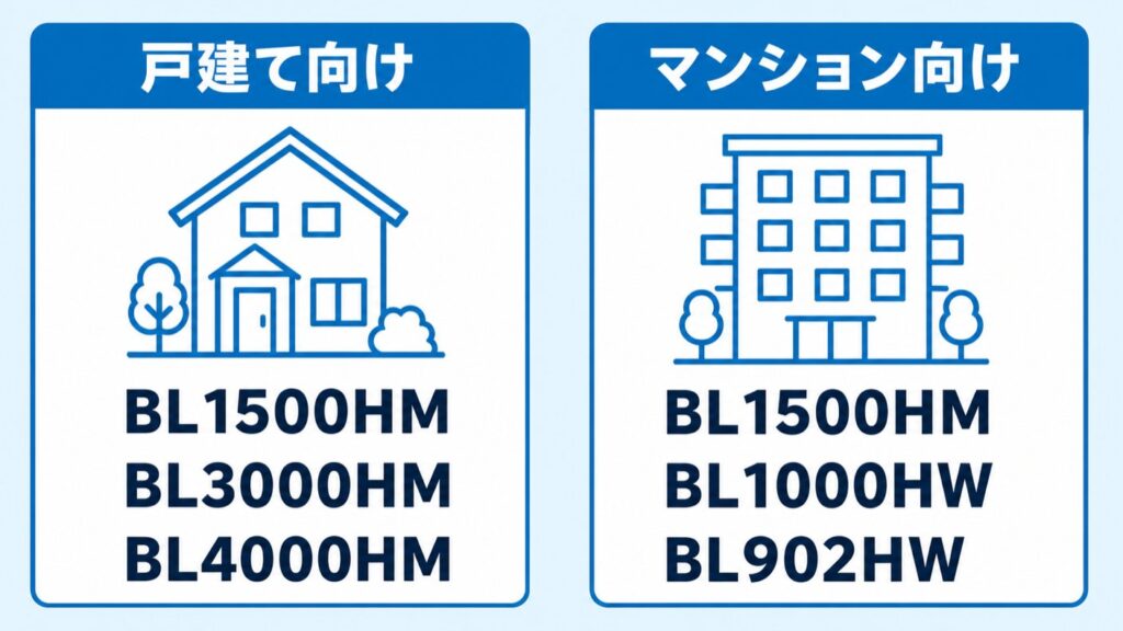 02_機種の分かれ方