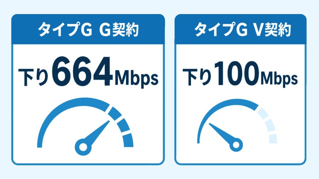 03_契約タイプ別の上限