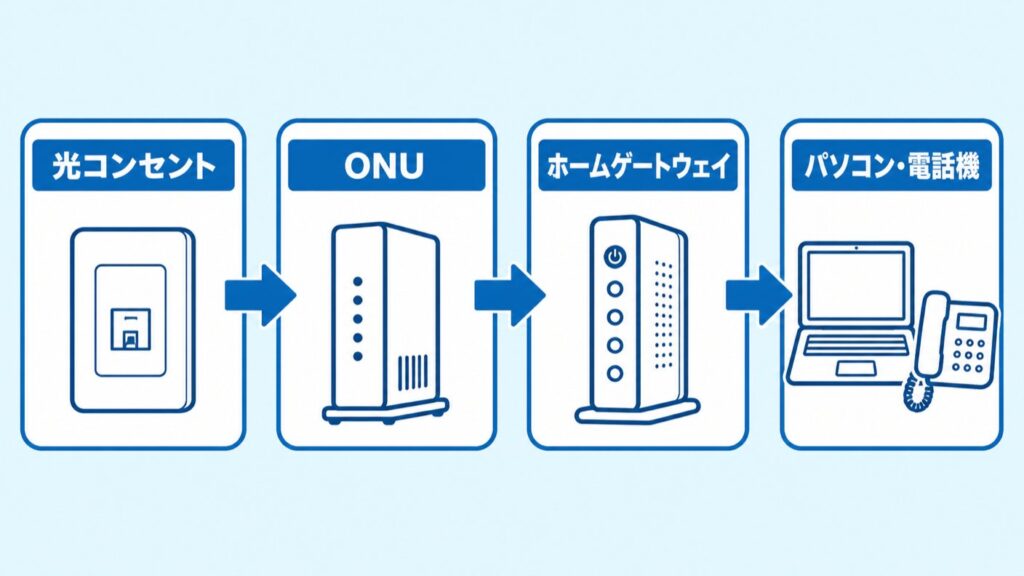 03_配線の順番