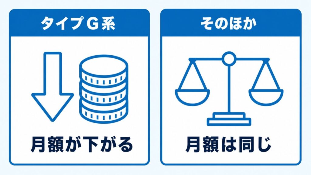 04_お得プランの意味