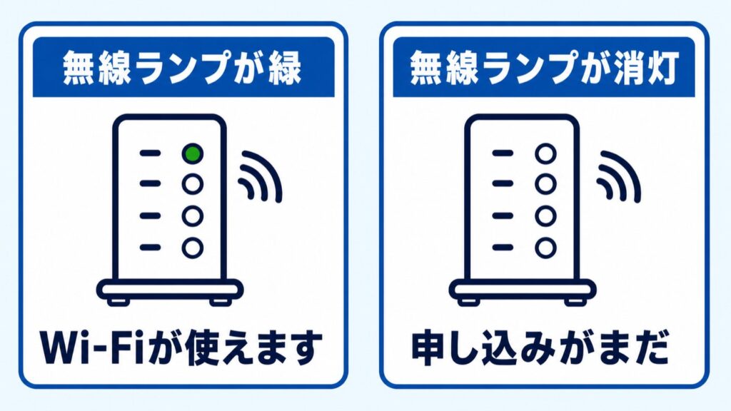 04_無線ランプの意味