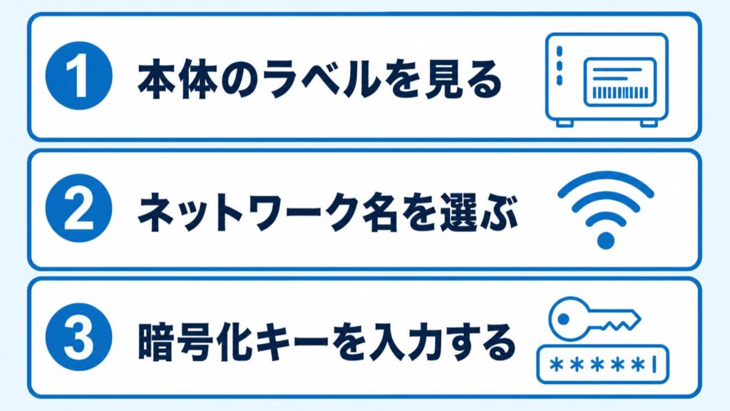 05_スマホをつなぐ手順