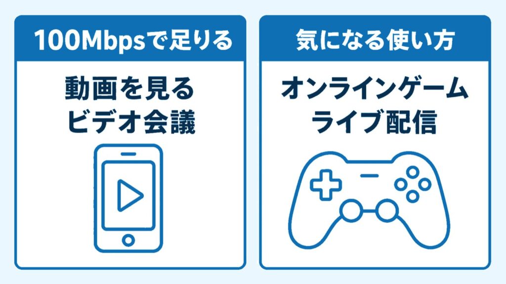 06_100Mbpsで足りるか