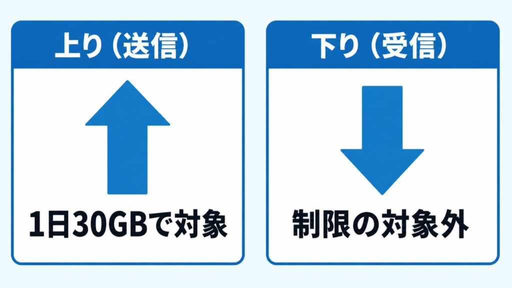 06_速度制限の対象