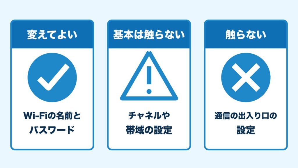 07_触っていい設定の仕分け