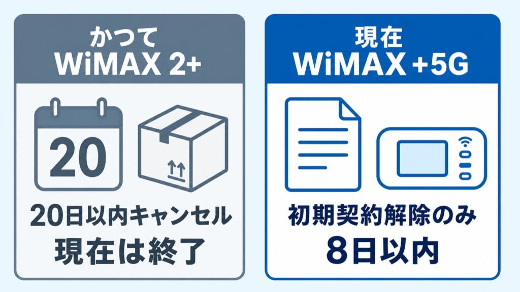 GMOとくとくBB_20日キャンセルと現行制度の違い