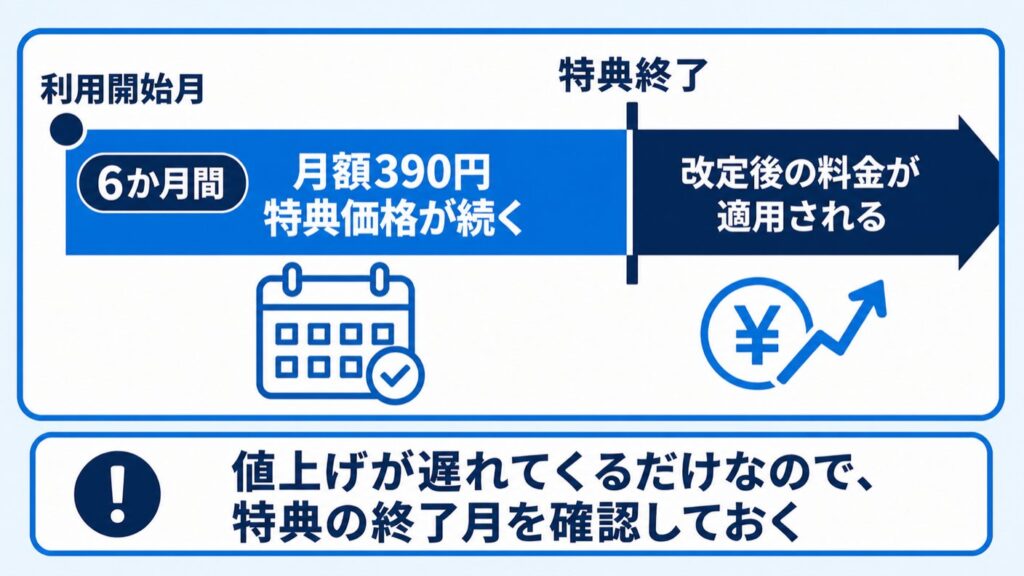 GMOとくとくBB_390円キャンペーンの据え置き期間