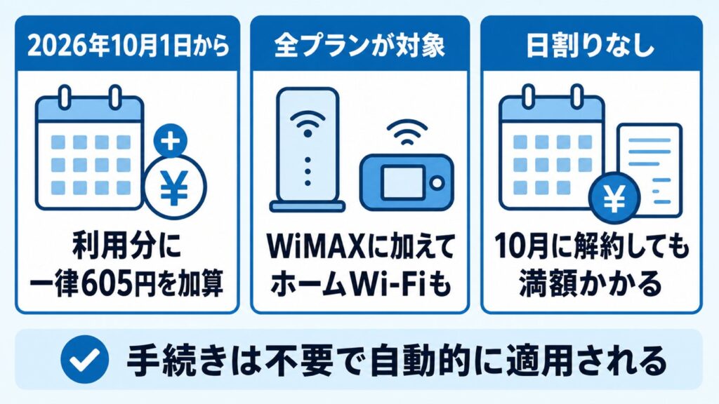 GMOとくとくBB_値上げの要点3つ