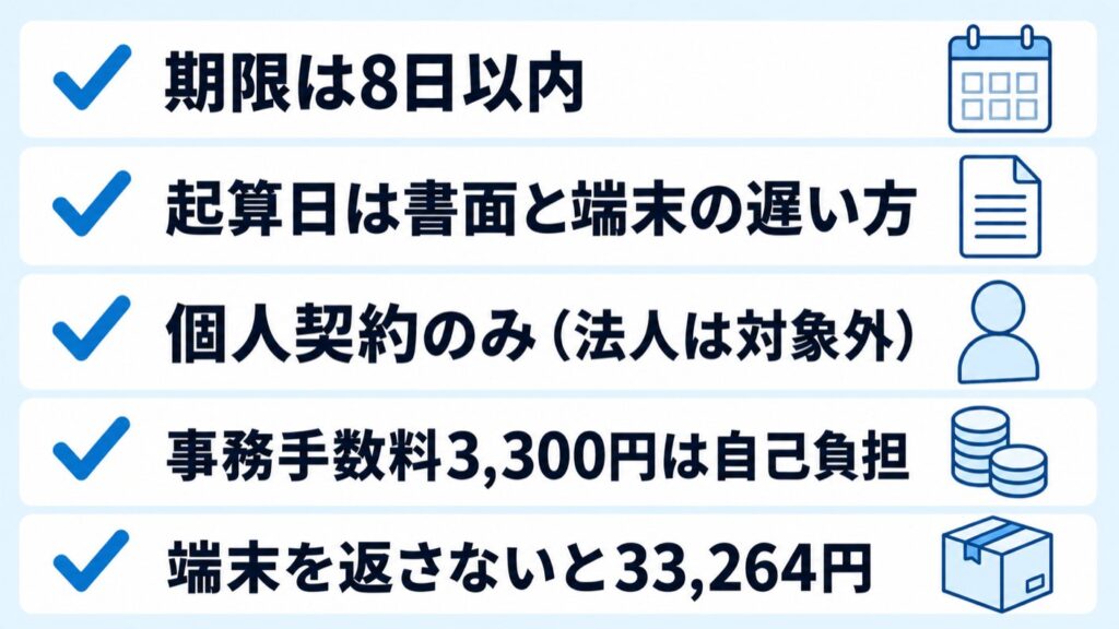 GMOとくとくBB_初期契約解除の条件