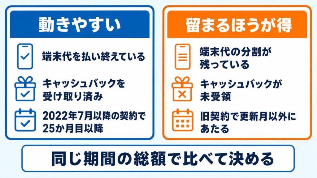 GMOとくとくBB_動きやすい人と留まるべき人