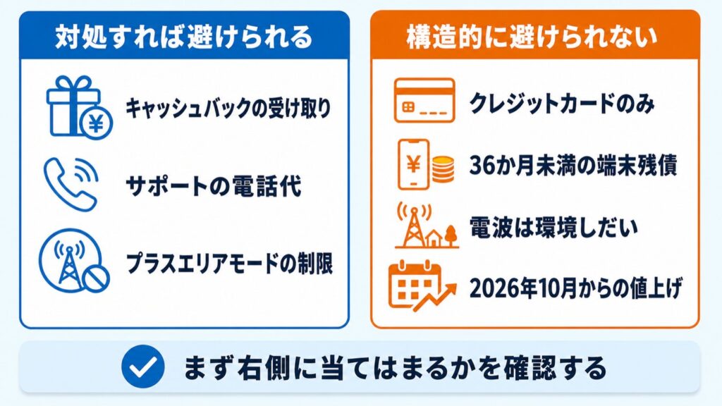 GMOとくとくBB_避けられるデメリットと避けられないデメリット