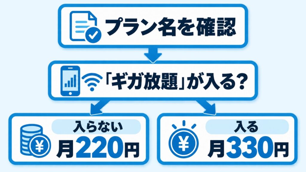 No115_02_プラン判別