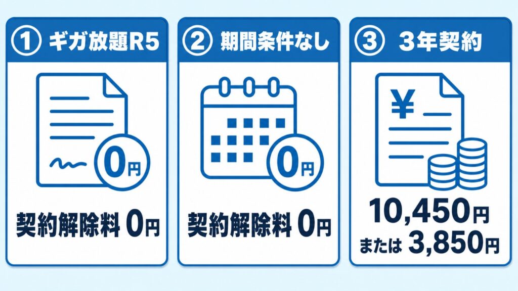 No115_03_解除料の3分類