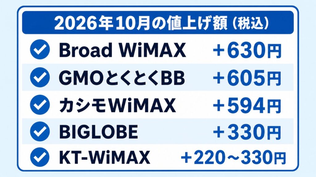 No115_05_各社の値上げ額