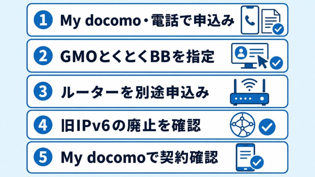 ドコモ光のプロバイダ変更をGMOにする5ステップ