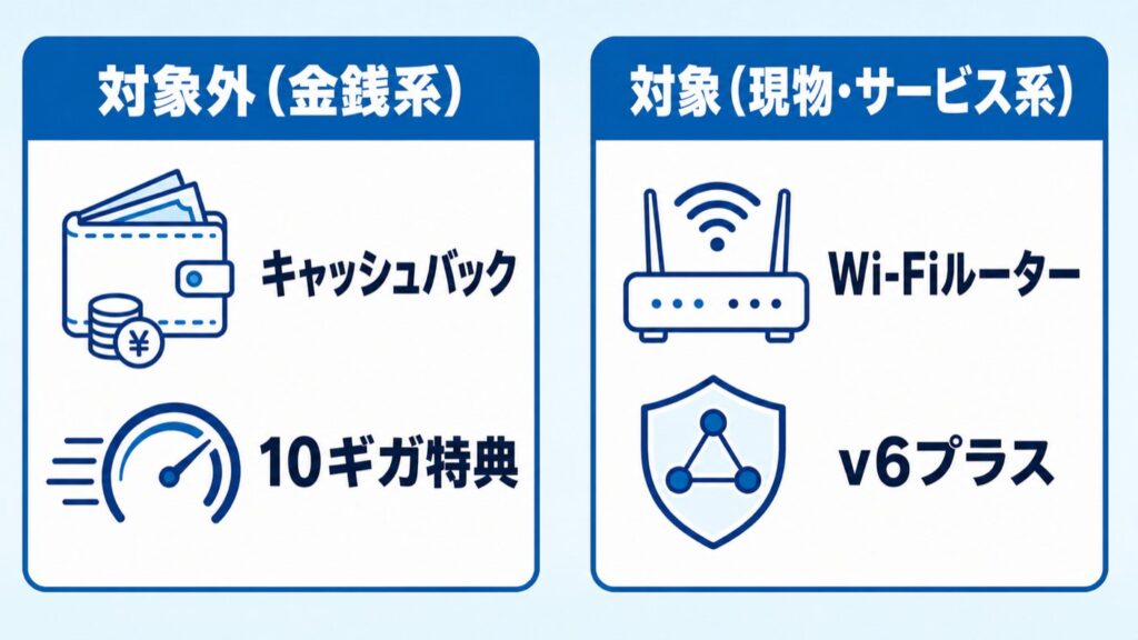 プロバイダ変更で対象外になる特典と対象になる特典