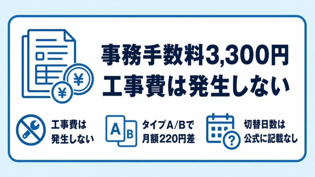 プロバイダ変更にかかる費用は事務手数料3300円